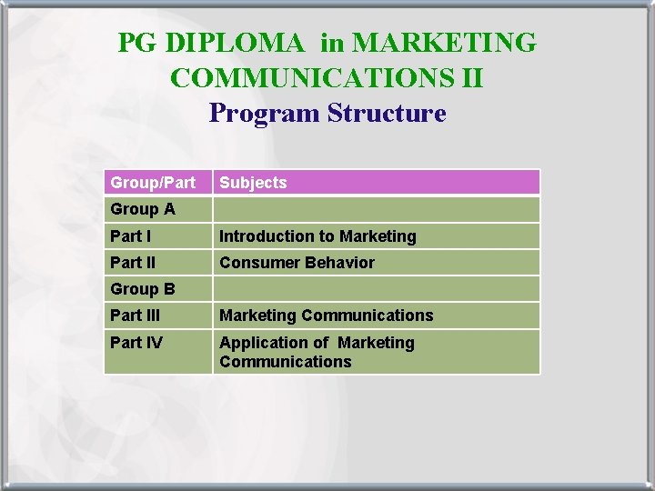 PG DIPLOMA in MARKETING COMMUNICATIONS II Program Structure Group/Part Subjects Group A Part I