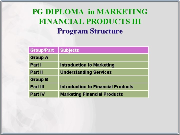 PG DIPLOMA in MARKETING FINANCIAL PRODUCTS III Program Structure Group/Part Subjects Group A Part