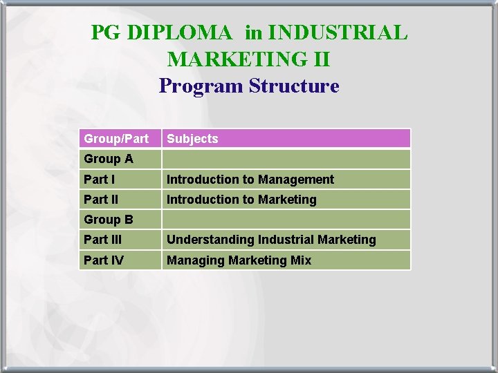 PG DIPLOMA in INDUSTRIAL MARKETING II Program Structure Group/Part Subjects Group A Part I