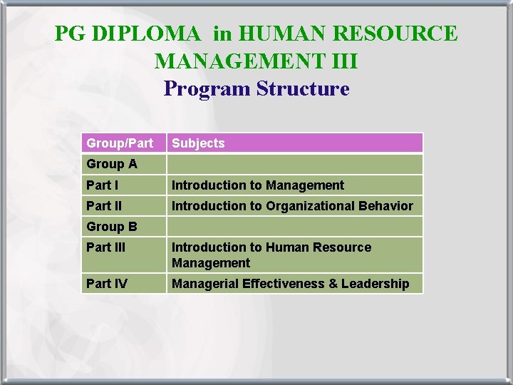 PG DIPLOMA in HUMAN RESOURCE MANAGEMENT III Program Structure Group/Part Subjects Group A Part