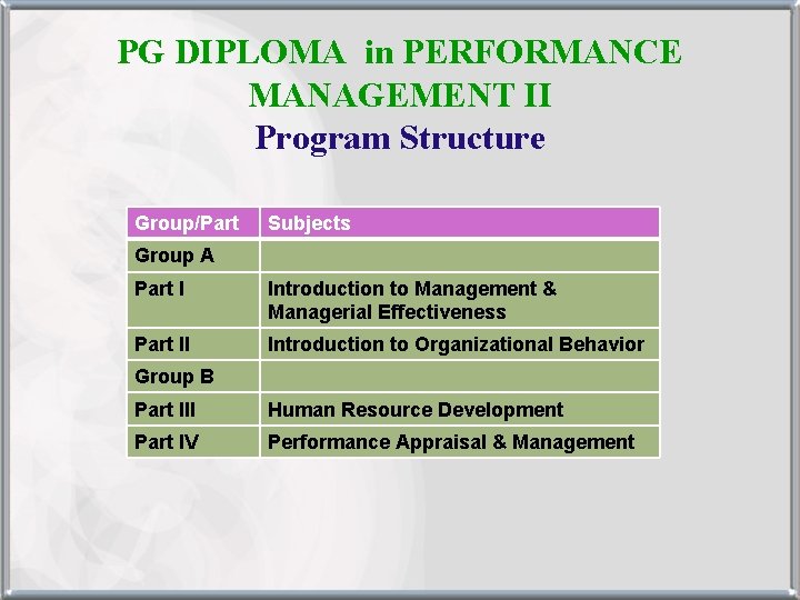 PG DIPLOMA in PERFORMANCE MANAGEMENT II Program Structure Group/Part Subjects Group A Part I