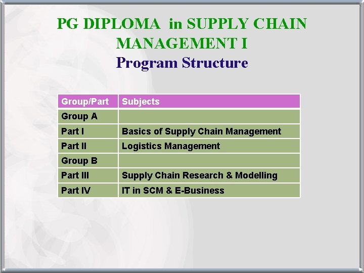 PG DIPLOMA in SUPPLY CHAIN MANAGEMENT I Program Structure Group/Part Subjects Group A Part