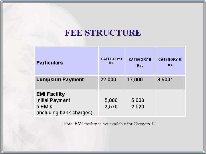 FEE STRUCTURE Particulars CATEGORY I Rs. Lumpsum Payment 22, 000 17, 000 5, 000