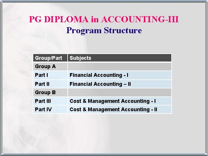 PG DIPLOMA in ACCOUNTING-III Program Structure Group/Part Subjects Group A Part I Financial Accounting