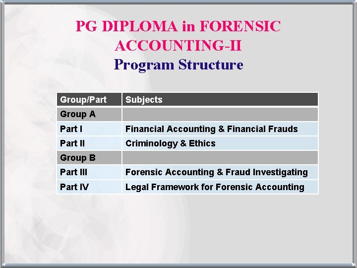 PG DIPLOMA in FORENSIC ACCOUNTING-II Program Structure Group/Part Subjects Group A Part I Financial