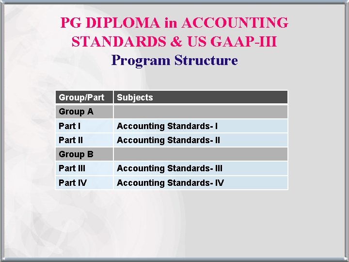 PG DIPLOMA in ACCOUNTING STANDARDS & US GAAP-III Program Structure Group/Part Subjects Group A