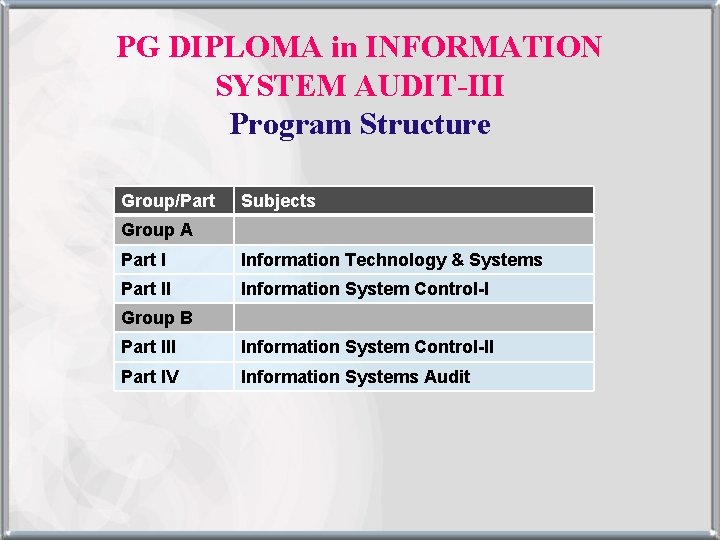 PG DIPLOMA in INFORMATION SYSTEM AUDIT-III Program Structure Group/Part Subjects Group A Part I