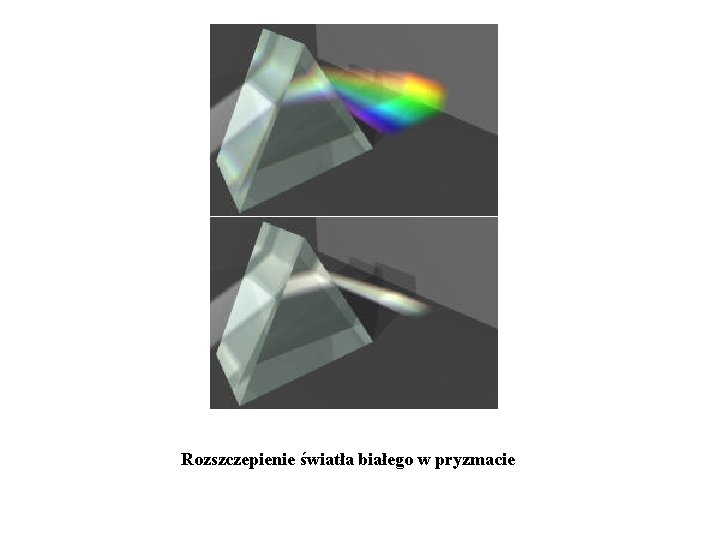 Rozszczepienie światła białego w pryzmacie 