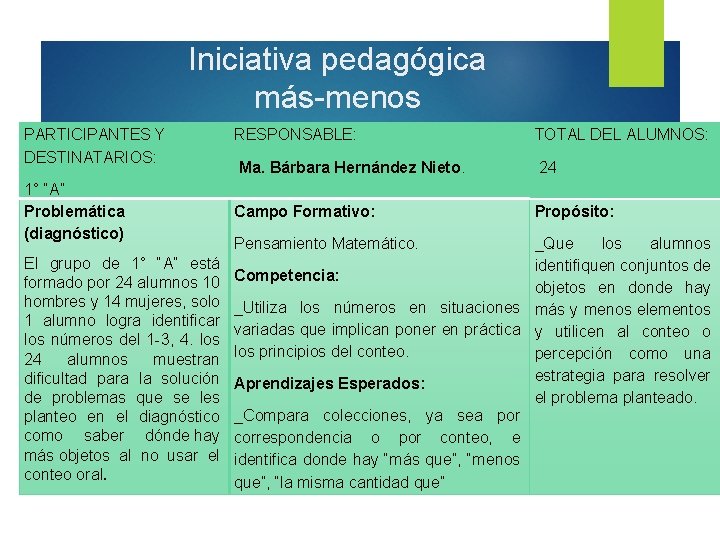 Iniciativa pedagógica más-menos PARTICIPANTES Y DESTINATARIOS: 1° “A” Problemática (diagnóstico) El grupo de 1°