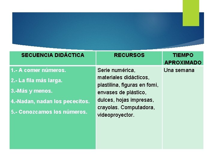 SECUENCIA DIDÁCTICA 1. - A comer números. 2. - La fila más larga. 3.