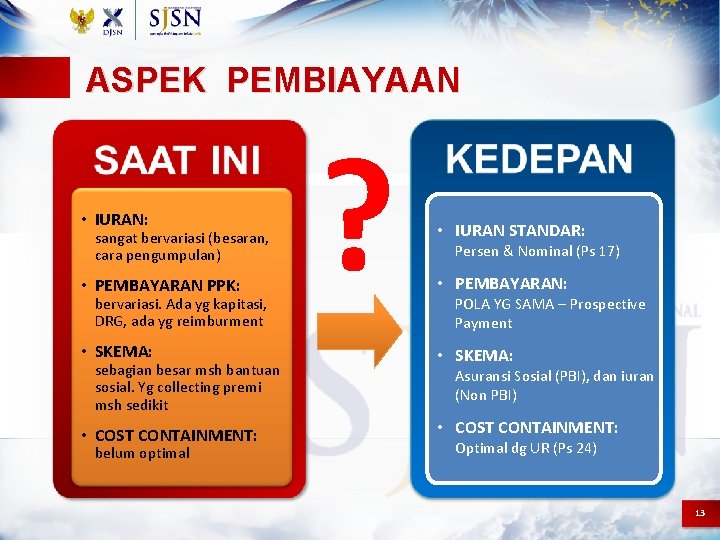 ASPEK PEMBIAYAAN • IURAN: sangat bervariasi (besaran, cara pengumpulan) • PEMBAYARAN PPK: bervariasi. Ada