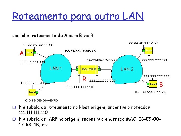 Roteamento para outra LAN caminho: roteamento de A para B via R A R