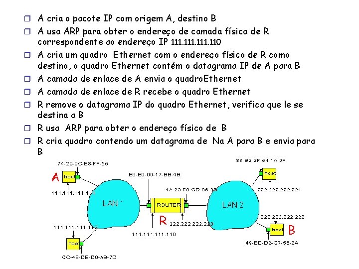 r A cria o pacote IP com origem A, destino B r A usa