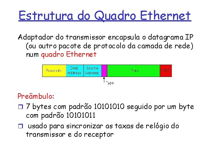 Estrutura do Quadro Ethernet Adaptador do transmissor encapsula o datagrama IP (ou outro pacote