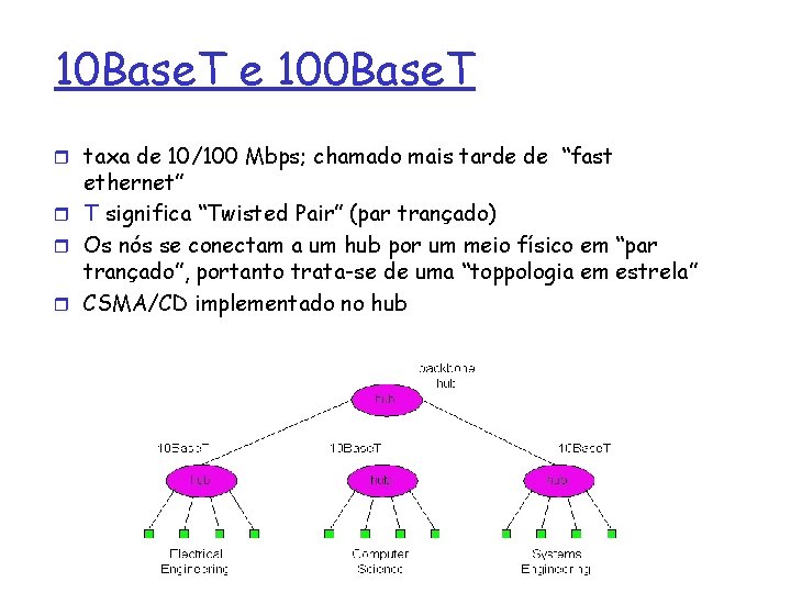 10 Base. T e 100 Base. T r taxa de 10/100 Mbps; chamado mais