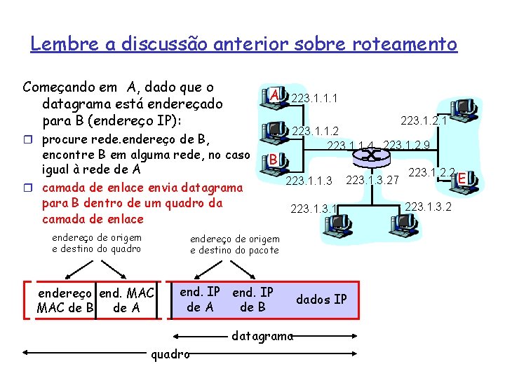 Lembre a discussão anterior sobre roteamento Começando em A, dado que o datagrama está