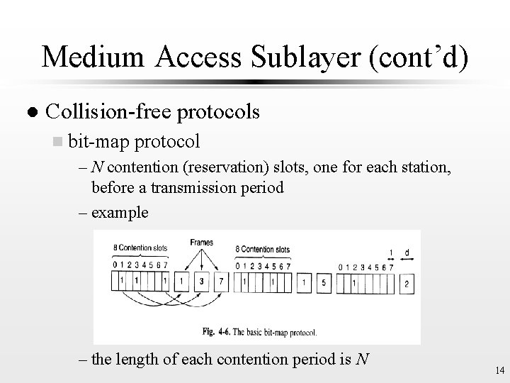 Medium Access Sublayer (cont’d) l Collision-free protocols n bit-map protocol – N contention (reservation)