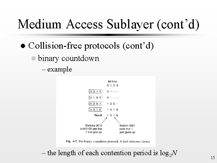 Medium Access Sublayer (cont’d) l Collision-free protocols (cont’d) n binary countdown – example Fig.