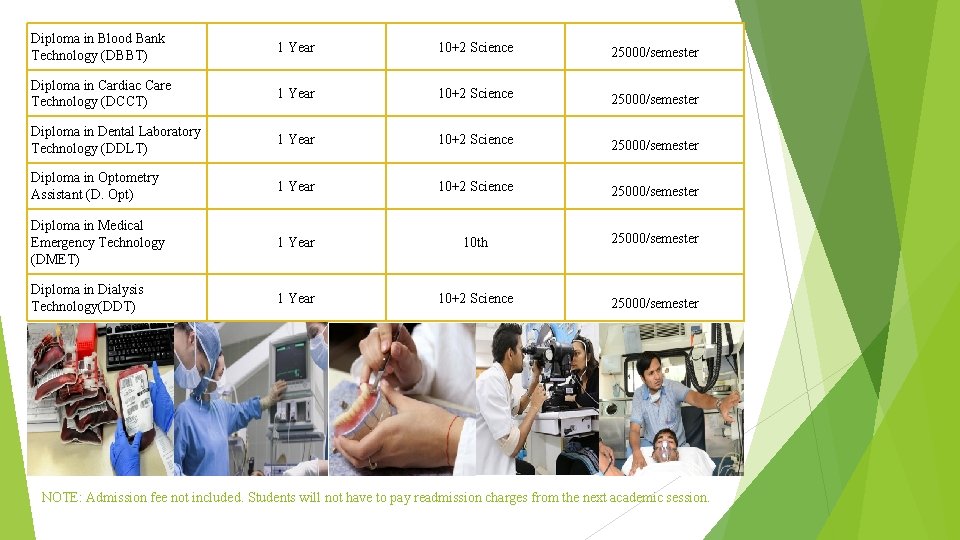 Diploma in Blood Bank Technology (DBBT) 1 Year 10+2 Science 25000/semester Diploma in Cardiac