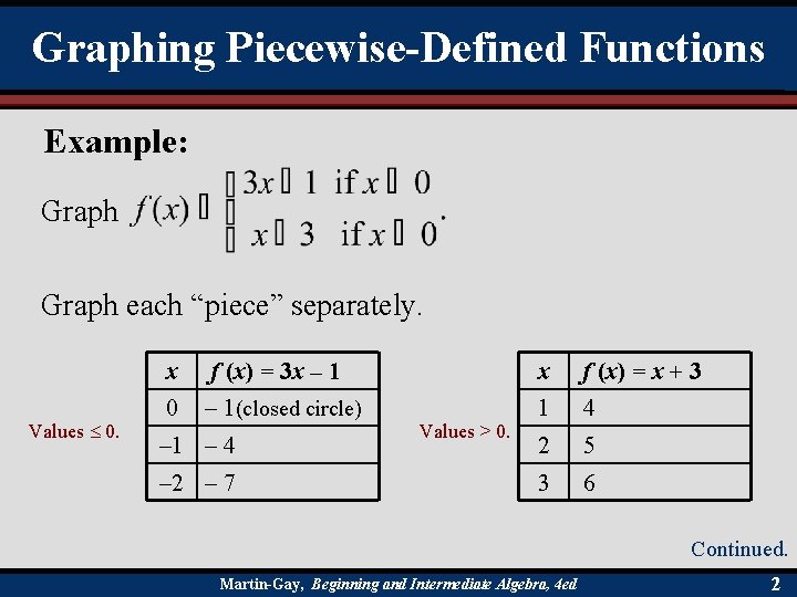 8 3 Graphing Piecewise Defined Functions and Shifting