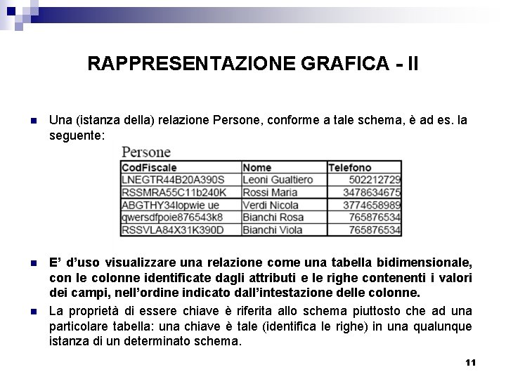 RAPPRESENTAZIONE GRAFICA - II n Una (istanza della) relazione Persone, conforme a tale schema,