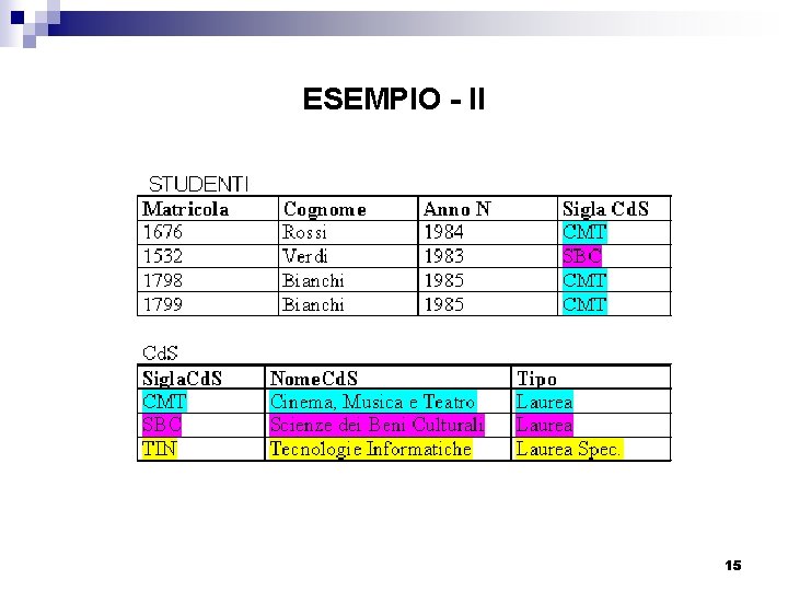 ESEMPIO - II 15 