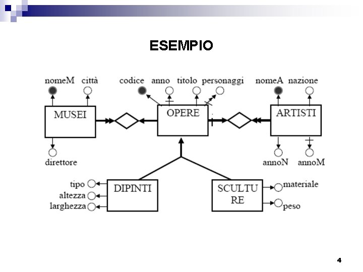 ESEMPIO 4 