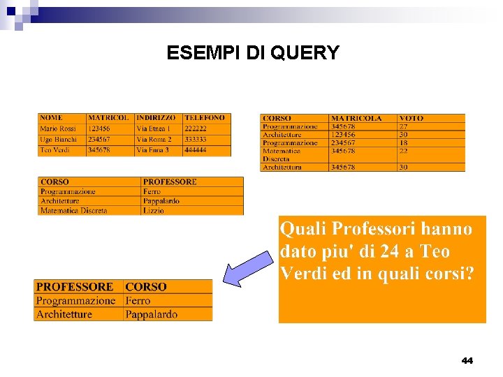 ESEMPI DI QUERY 44 