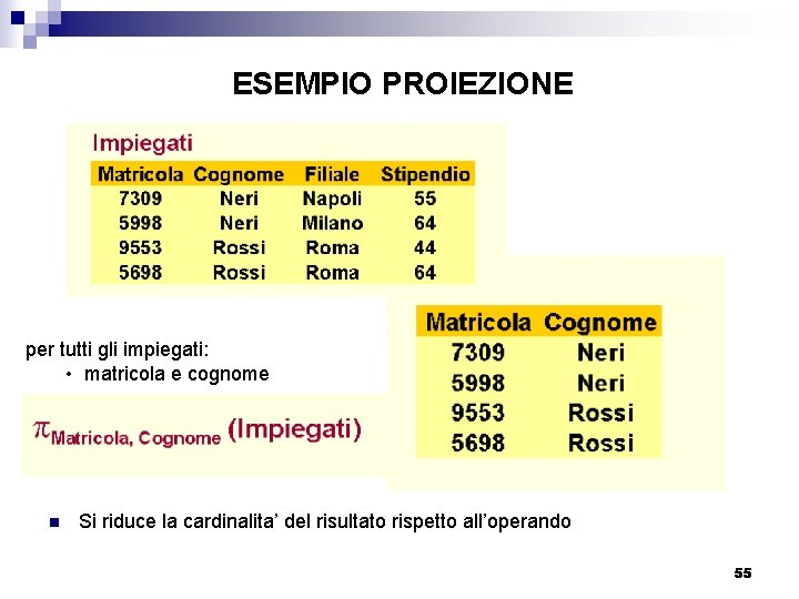 ESEMPIO PROIEZIONE per tutti gli impiegati: • matricola e cognome n Si riduce la