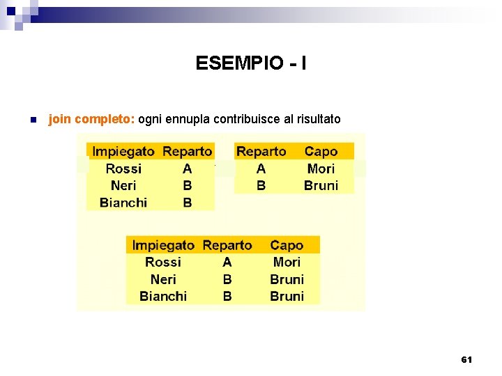 ESEMPIO - I n join completo: ogni ennupla contribuisce al risultato 61 