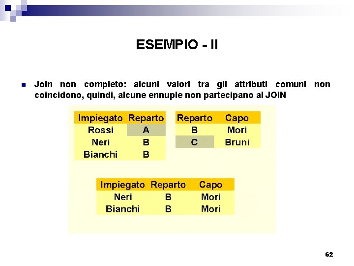 ESEMPIO - II n Join non completo: alcuni valori tra gli attributi comuni non