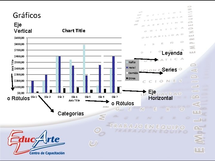 Gráficos Eje Vertical Chart Title $900, 00 $800, 00 $700, 00 Leyenda Axis Title