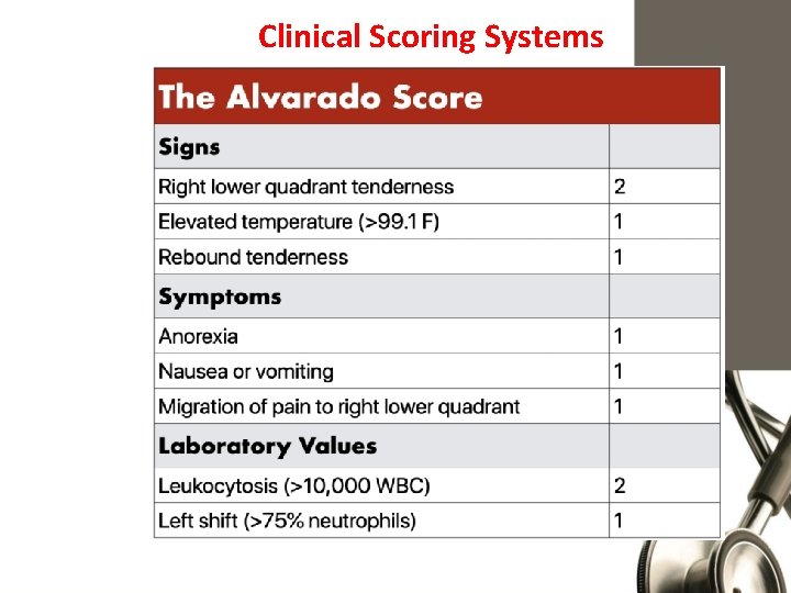 Clinical Scoring Systems 