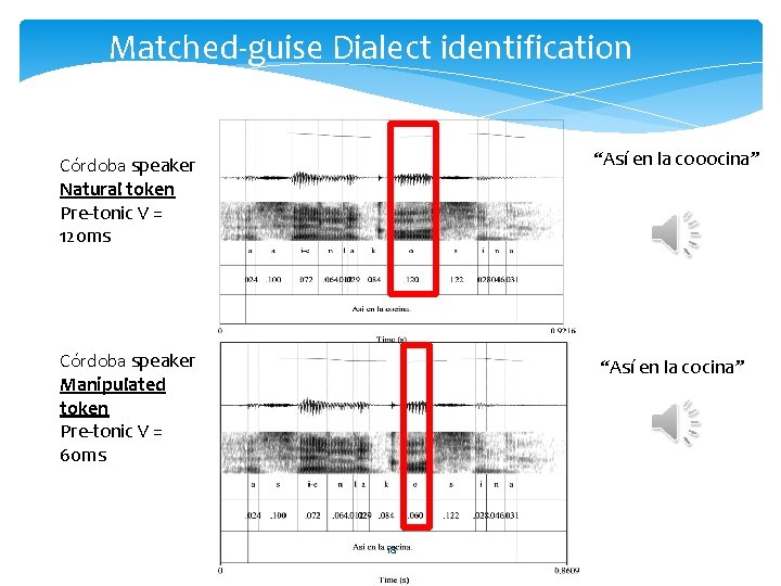 Matched-guise Dialect identification Córdoba speaker Natural token Pre-tonic V = 120 ms “Así en