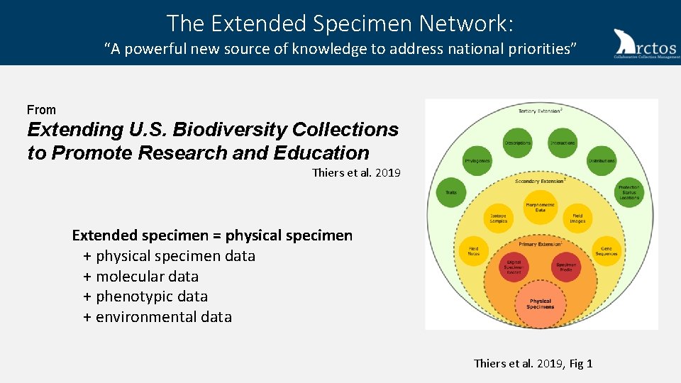 The Extended Specimen Network: “A powerful new source of knowledge to address national priorities”