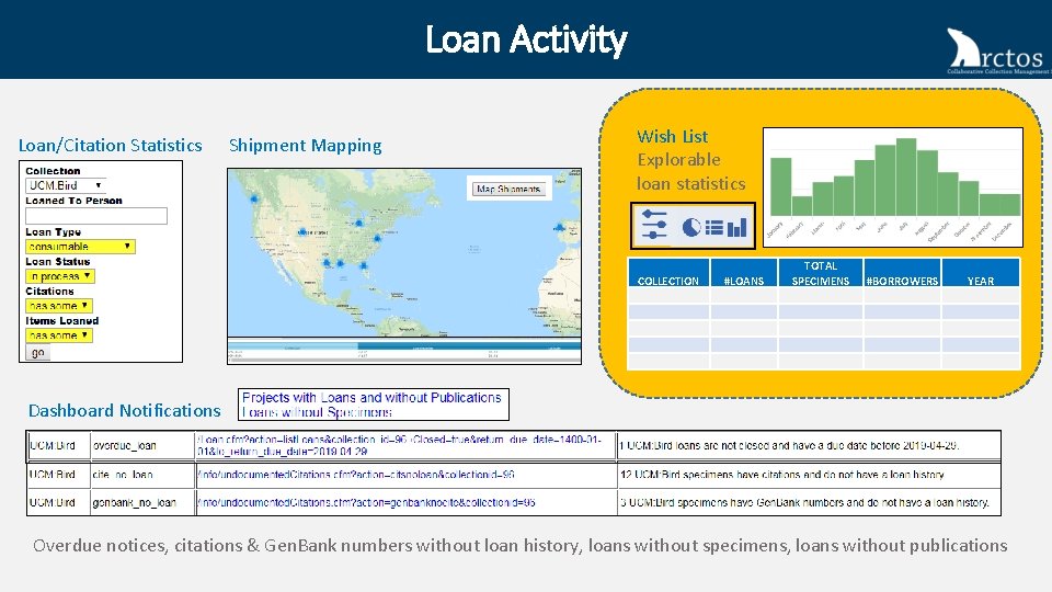 Loan Activity Loan/Citation Statistics Shipment Mapping Wish List Explorable loan statistics COLLECTION #LOANS TOTAL