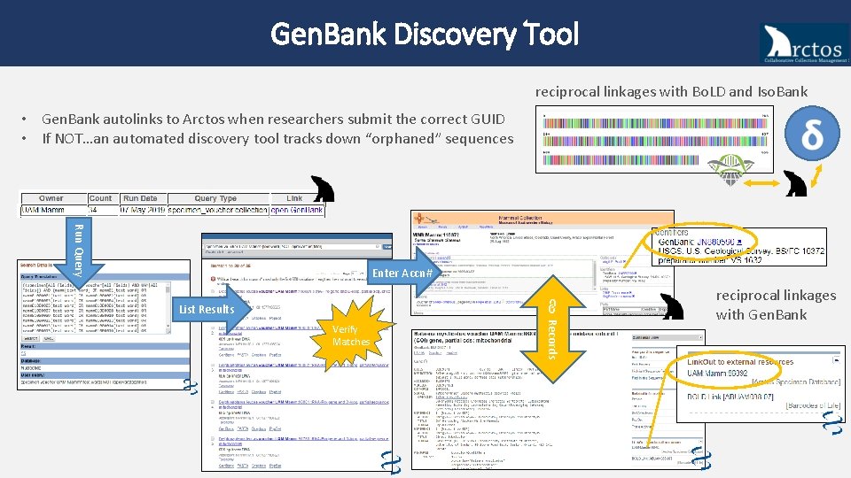 Gen. Bank Discovery Tool reciprocal linkages with Bo. LD and Iso. Bank • Gen.