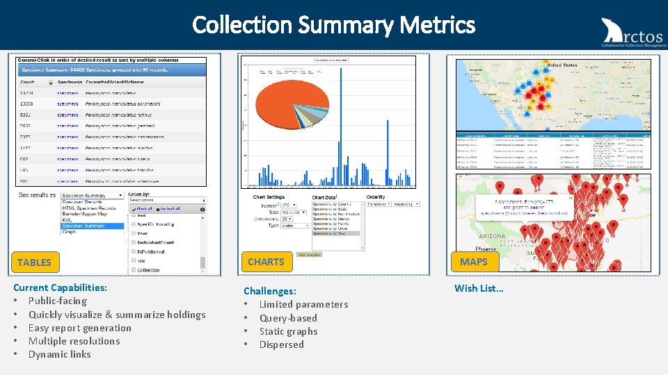 Collection Summary Metrics TABLES Current Capabilities: • Public-facing • Quickly visualize & summarize holdings