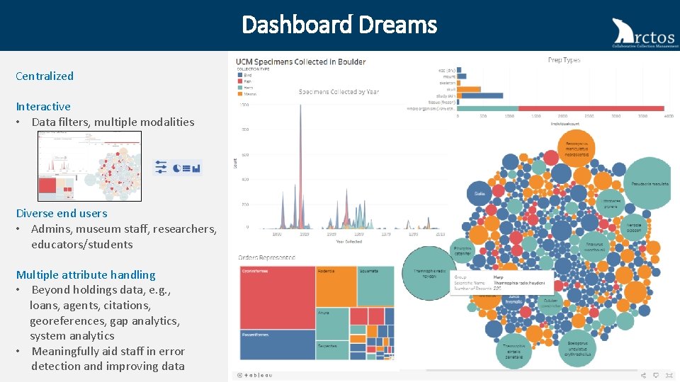 Dashboard Dreams Centralized Interactive • Data filters, multiple modalities Diverse end users • Admins,