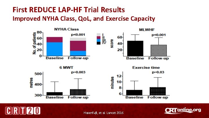First REDUCE LAP-HF Trial Results Improved NYHA Class, Qo. L, and Exercise Capacity Hasenfuβ,
