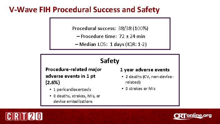 V-Wave FIH Procedural Success and Safety Procedural success: 38/38 (100%) – Procedure time: 72