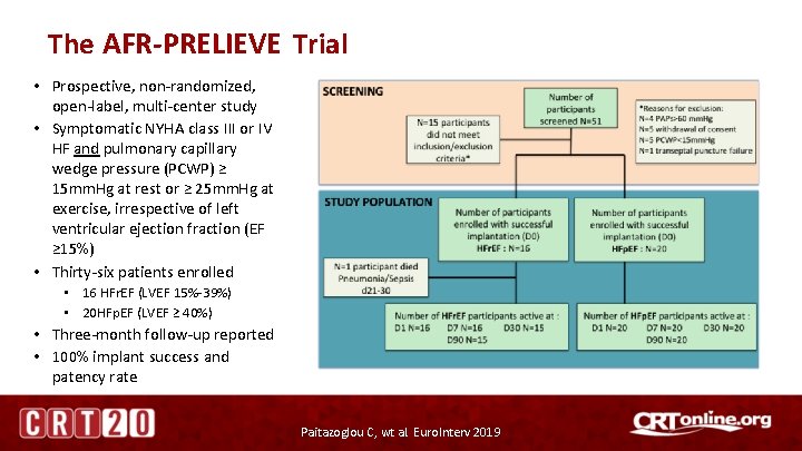 The AFR-PRELIEVE Trial • Prospective, non-randomized, open-label, multi-center study • Symptomatic NYHA class III