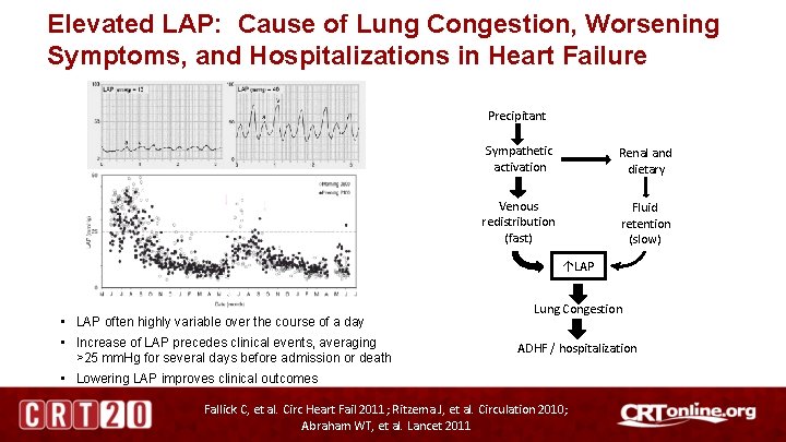Elevated LAP: Cause of Lung Congestion, Worsening Symptoms, and Hospitalizations in Heart Failure Precipitant
