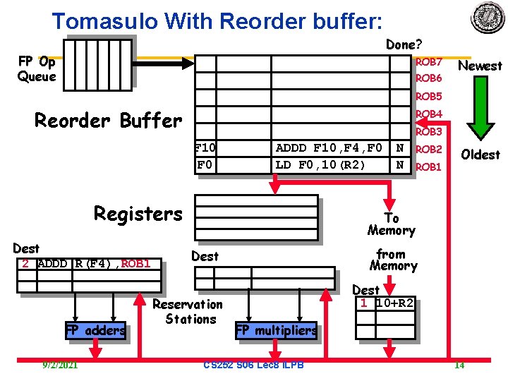 Tomasulo With Reorder buffer: Done? FP Op Queue ROB 7 ROB 6 Newest ROB