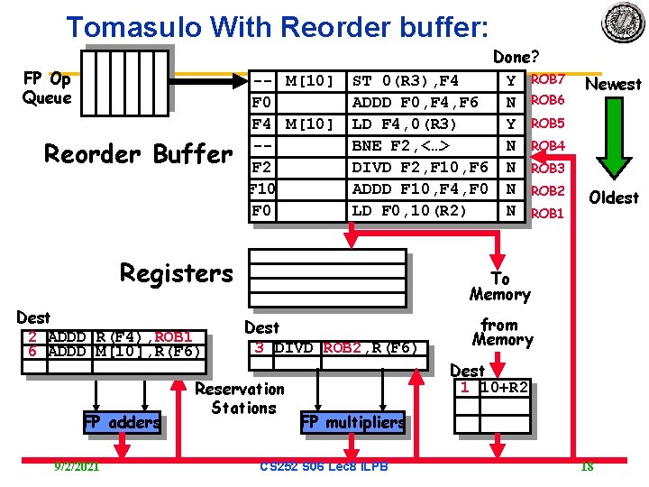 Tomasulo With Reorder buffer: FP Op Queue Reorder Buffer -- M[10] F 0 F