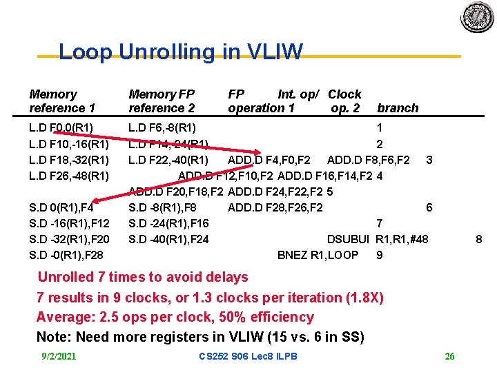 Loop Unrolling in VLIW Memory reference 1 Memory FP reference 2 L. D F