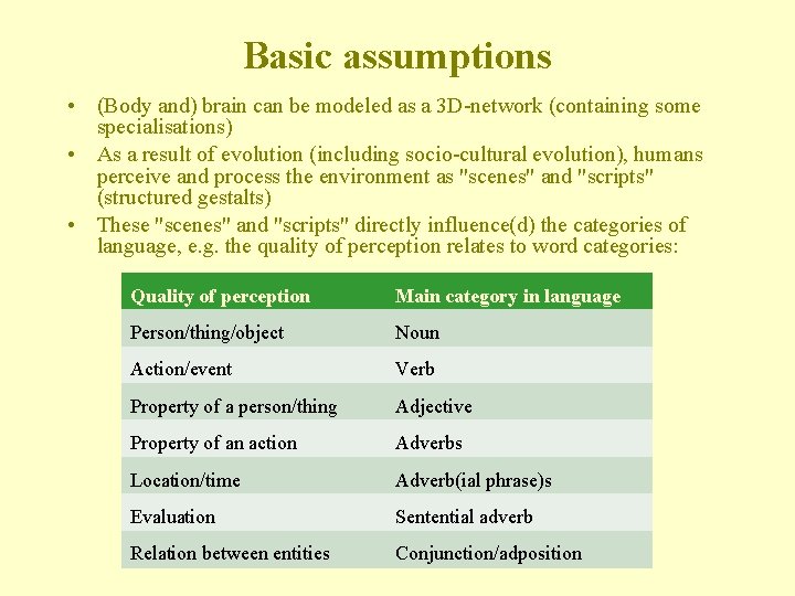 Basic assumptions • (Body and) brain can be modeled as a 3 D-network (containing