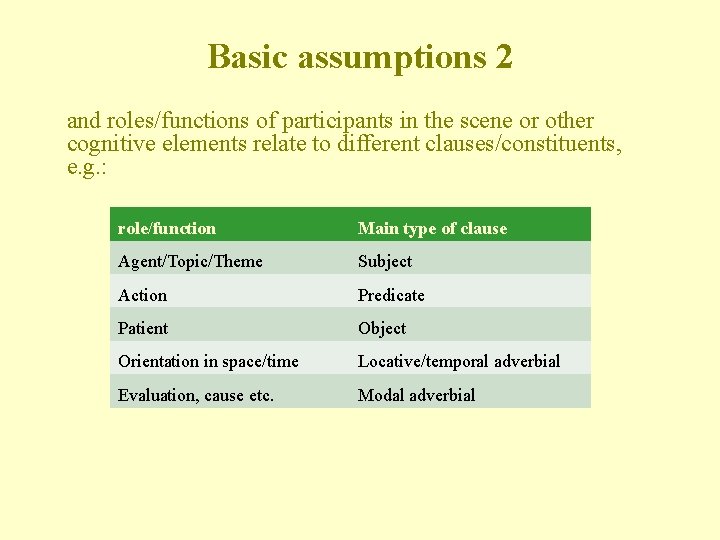 Basic assumptions 2 and roles/functions of participants in the scene or other cognitive elements