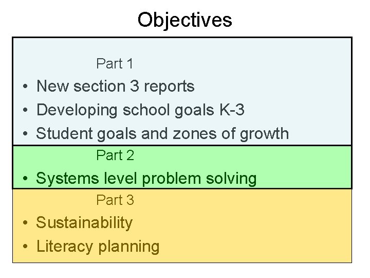 Objectives Part 1 • New section 3 reports • Developing school goals K-3 •