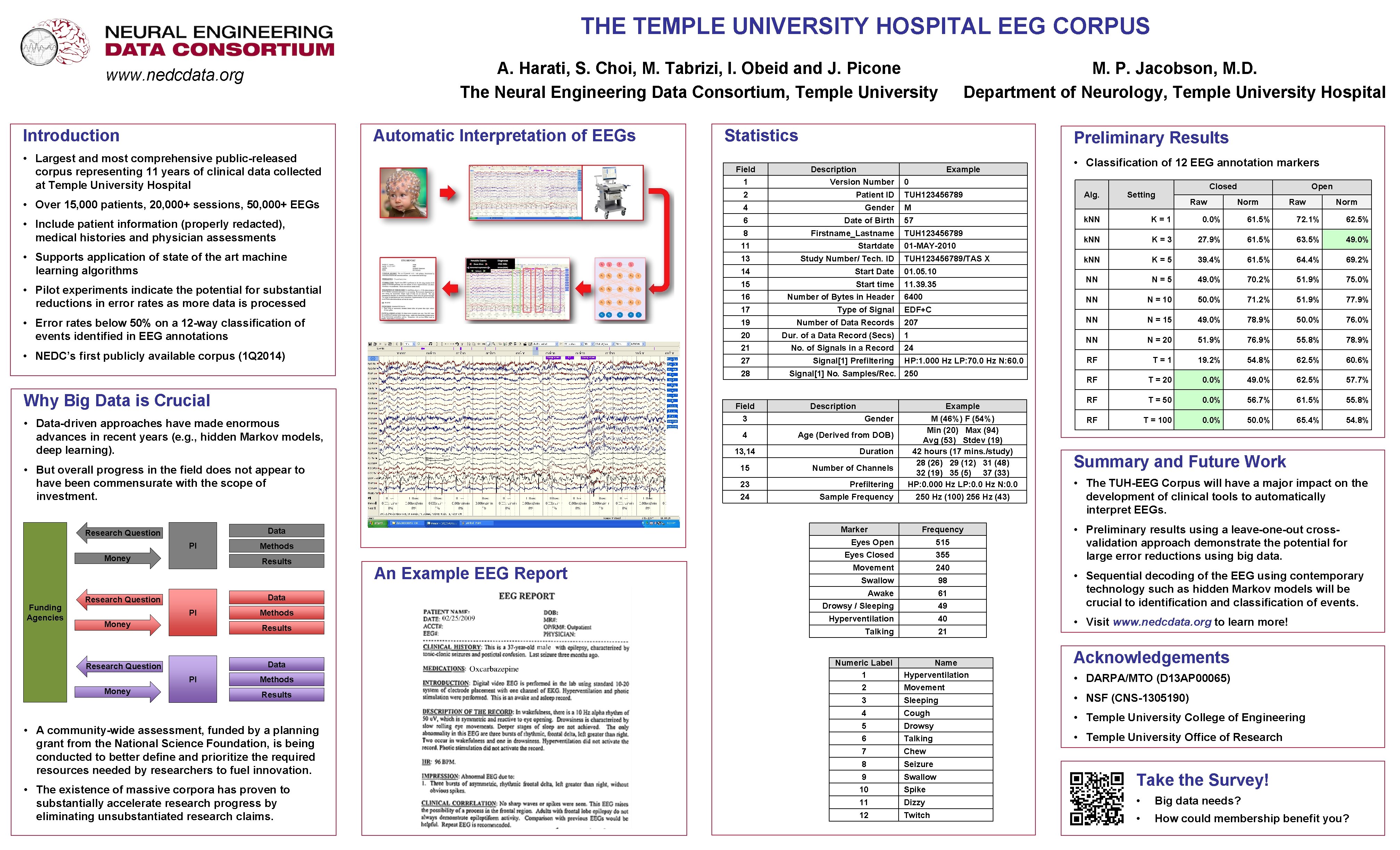 THE TEMPLE UNIVERSITY HOSPITAL EEG CORPUS A. Harati, S. Choi, M. Tabrizi, I. Obeid
